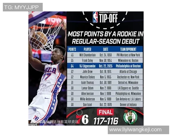 埃奇库姆成队史第二快达成500分+50三分+50断的球员 埃奇库姆成队史第二快达成500分+50三分+50断的球员