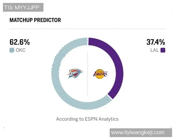 雷霆客场挑战湖人，亚历山大缺阵