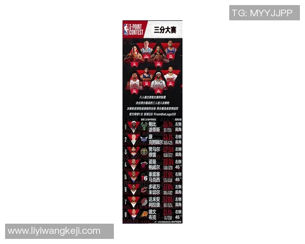 NBA全明星三分大赛爆冷收场，利拉德强势逆袭夺冠，布克遗憾失冠，克尼佩尔虽败仍展现超强潜力